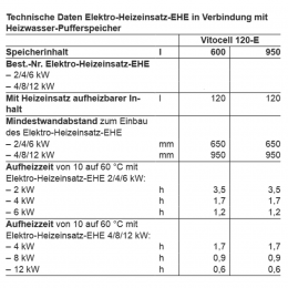 Viessmann Einschraubheizkörper 6 kW Elektro-Heizeinsatz-EHE 2, 4, 6 kW Einbau oben