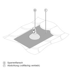 Viessmann Befestigung Sparrenflansch f. SVK rot, 0,75 + 1,25 kN/m²