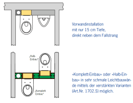 Grumbach WC-Stein Slim-Block 28,5 cm - Kompaktes WC-Montageelement mit 2-Mengen-Spültechnik