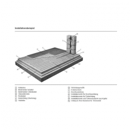 Viessmann Vitoplanar EF2 elektrische Fußbodenheizung als Set