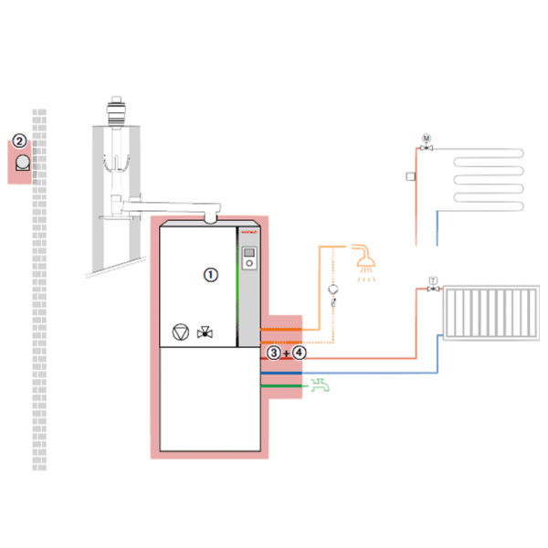 Weishaupt Paket WTC-GB 25-B K-100I Gas-Brennwertgerät Zirkulation extern