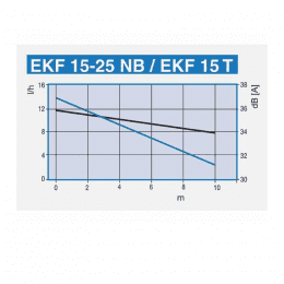 Eckerle Kondensatpumpe Typ EKF 15-25NB