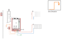 Weishaupt Paket WTC-GW 25-B K-35P Gas, ohne Zirkulation, Anschluss hinten