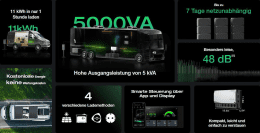 EcoFlow Power Hub 5 kVA Set – 10 kWh Speicher - 0% MwSt (Angebot gemäß §12 Abs. 3 UstG)