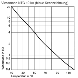 Viessmann Anlegetemperatursensor NTC Nr.2 l=5800