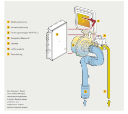 Weishaupt Gas-Brennwertgerät WTC-GW 32-C W (WEP-Regelung)