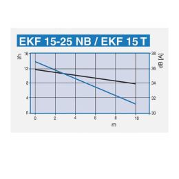 eckerle Kondensatpumpe Eckerle EKF 15-25 NB