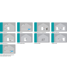 SOREL Differenztemperaturregelung Sorel STDC (V3) mit 2 Fühler, PWM-Ansteuerung