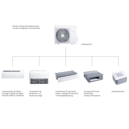 Viessmann Vitoclima 300-S IWAA300MHA035-S