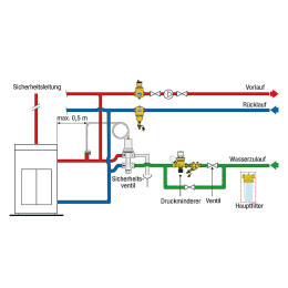 CALEFFI Thermische Ablaufsicherung 1/2" mit zweifacher Fühlersicherung