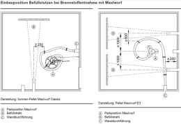 Viessmann Sonnen-Pellet Maulwurf Classic HZ