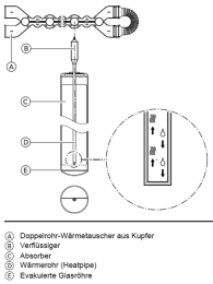 Viessmann Vitosol 300-TM SP3C 1,98 m²