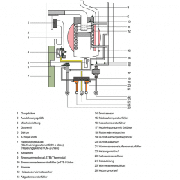 WOLF Gasbrennwert-Kombitherme CGB-2K 24 kW mit hocheffizienter Heizkreispumpe