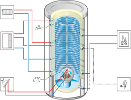 Weishaupt Energiespeicher Paket WES 910-A-C für WWP S 14-18 ID