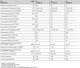 Weishaupt WBB 12-B-RMD-AI Luft/Wasser-Wärmepumpe