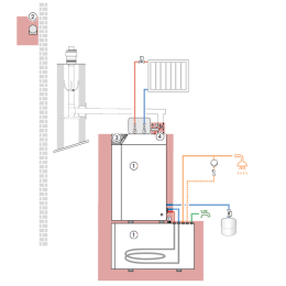 Weishaupt Paket WTC-OB 18-B W-KSK-WAS155 Bloc-P, Öl-Brennwertkessel