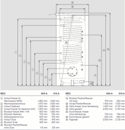 Weishaupt Energiespeicher Paket WES 910-A-C für WWP L/S/W