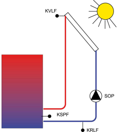 EBV Temperaturdifferenzregelung CETA 100 mit Fühler