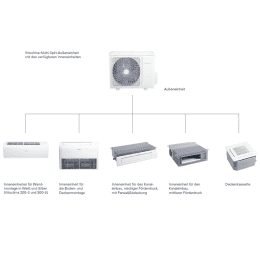 Viessmann Vitoclima 300-S Premium Inneneinheit 2,2 kW – Weiß, WLAN, Eco-Sensor