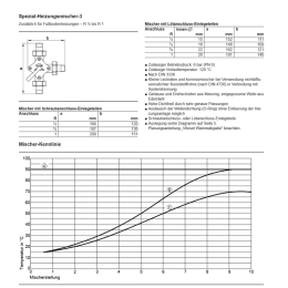 Viessmann Spezial-Heizungsmischer-3, R 3/4