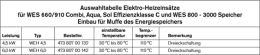 Weishaupt Heizeinsatz WEH 4,5kW WES Combi,Aqua,Sol TR 30-80 Grad C, TB 110 Grad C, 400 V