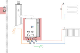 Weishaupt Paket WTC-GW 25-B C, Aufputz Gas-Brennwertgerät