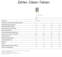 CLAGE E-Modul-Durchlauferhitzer ISX 18-27 kW 400V