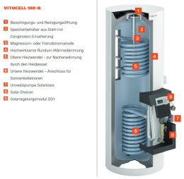 Viessmann Vitosol 141-FM, Typ SVKG Vitocell 100-W CVBA weiss, SD1