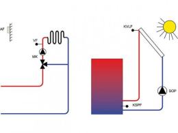 EBV Heizkreis-und Temperaturdifferenzregelung CETA 106