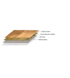 Vollcarbon-Bodenheizung Irewa, Heizpaket 100 m²