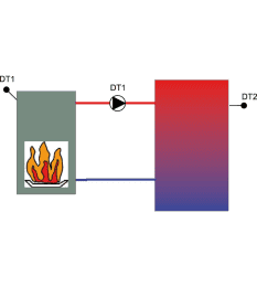 EBV Temperaturdifferenzregelung CETA 100 mit Fühler