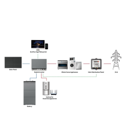 EcoFlow PowerOcean 12 kW Hybrid Inverter - 0% MwSt (Angebot gemäß §12 Abs.3 UstG)