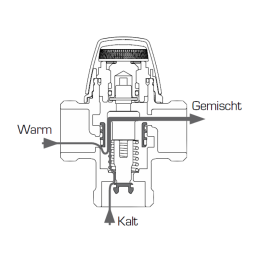 Viessmann Thermostatischer Mischautomat VTA 322 G1