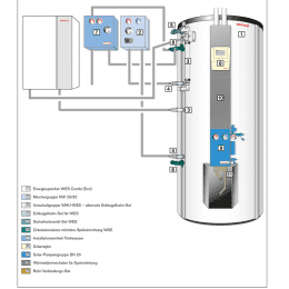 Weishaupt Energiespeicher WES Aqua/E, mit Trinkwasser-Wärmetauscher