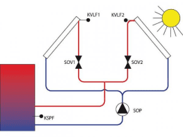 EBV Temperaturdifferenzregelung Ceta 103 Set, mit PWM-/0-10V-Ansteuerung